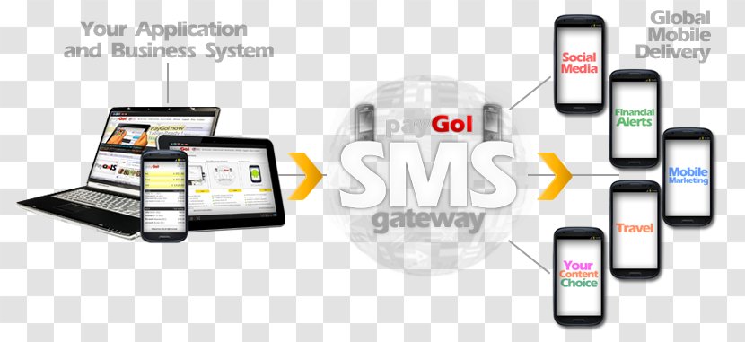 Smartphone Mobile Phones SMS Gateway Bulk Messaging - Sms Transparent PNG