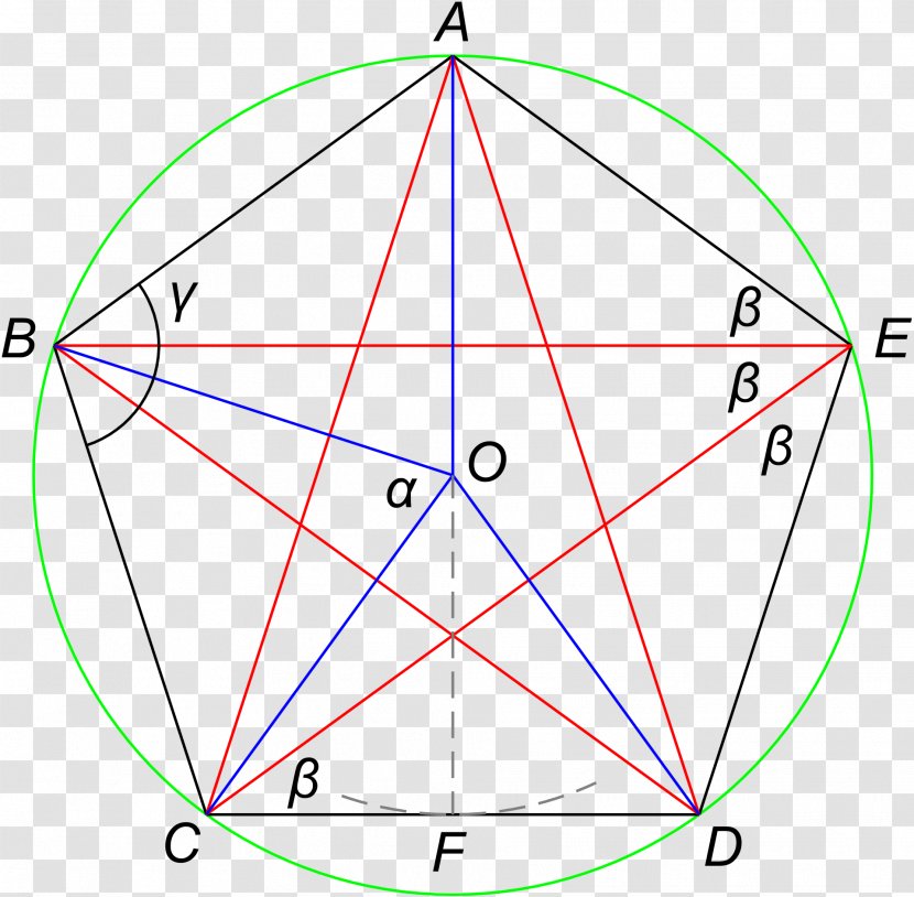 Pentagon Regular Polygon Angle Geometry - Lato - Euclidean Transparent PNG