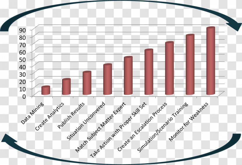 Energy Development Cost Resource Heating System - Heart Transparent PNG