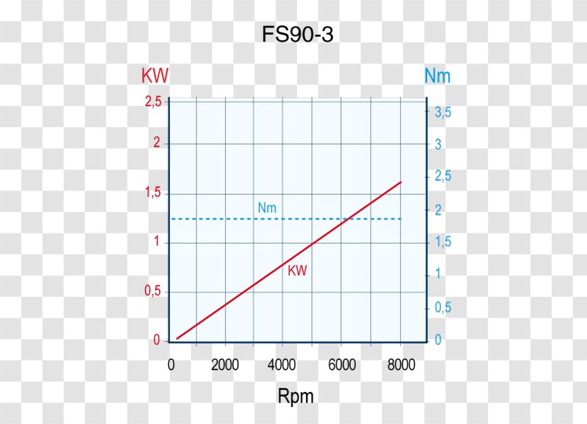 Line Point Angle Diagram Transparent PNG