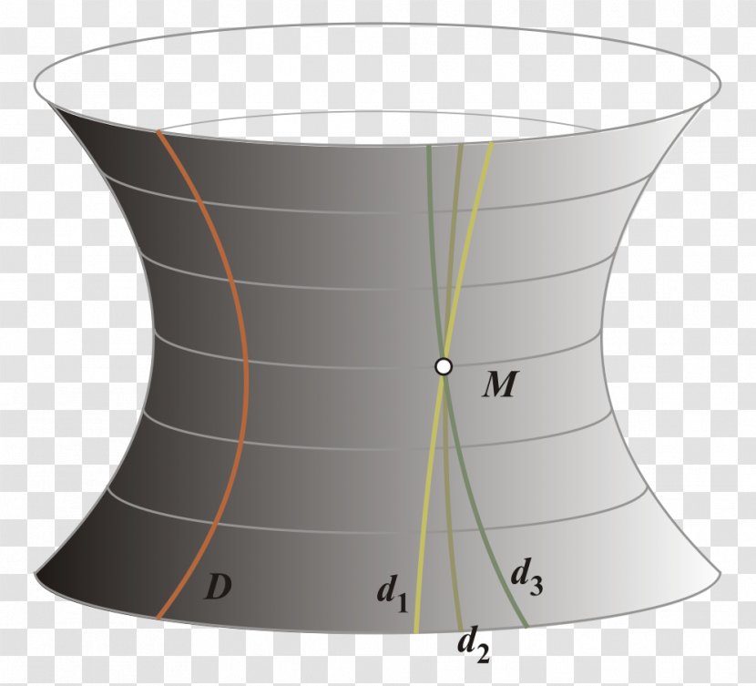 Hyperbolic Geometry Angle Elliptic Mathematician - Sum Of Angles A Triangle Transparent PNG