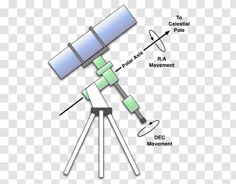 Equatorial Mount Telescope Diagram Celestial Equator - System Transparent PNG