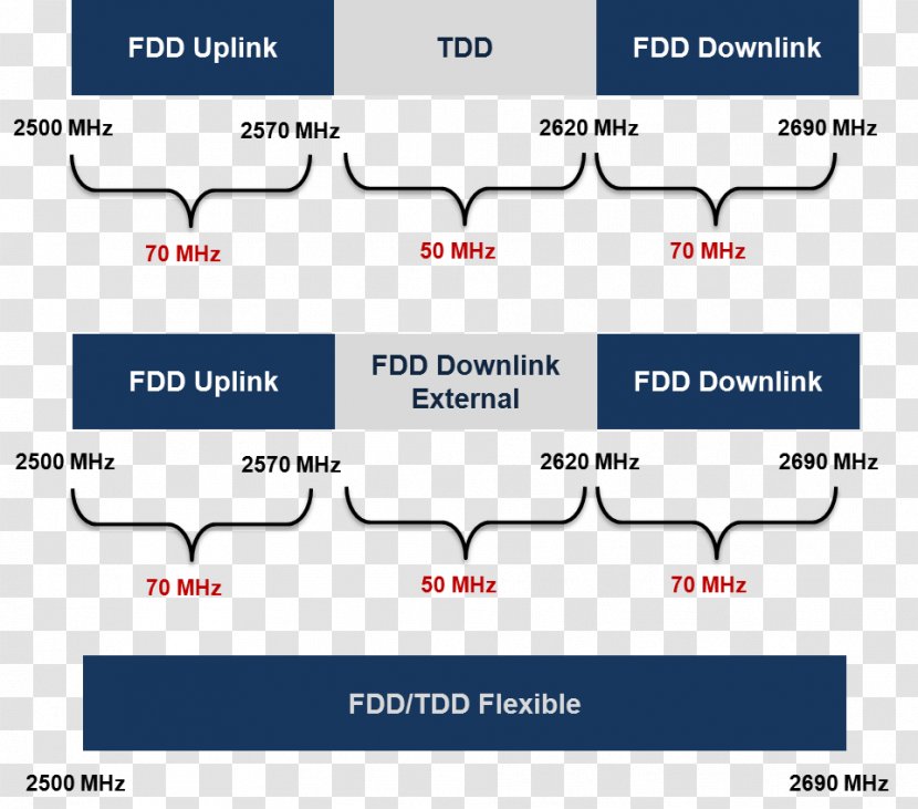 Frequency Division Duplex Time LTE W-CDMA Long-Term Evolution Time-Division - Bandplan - Megahertz Transparent PNG