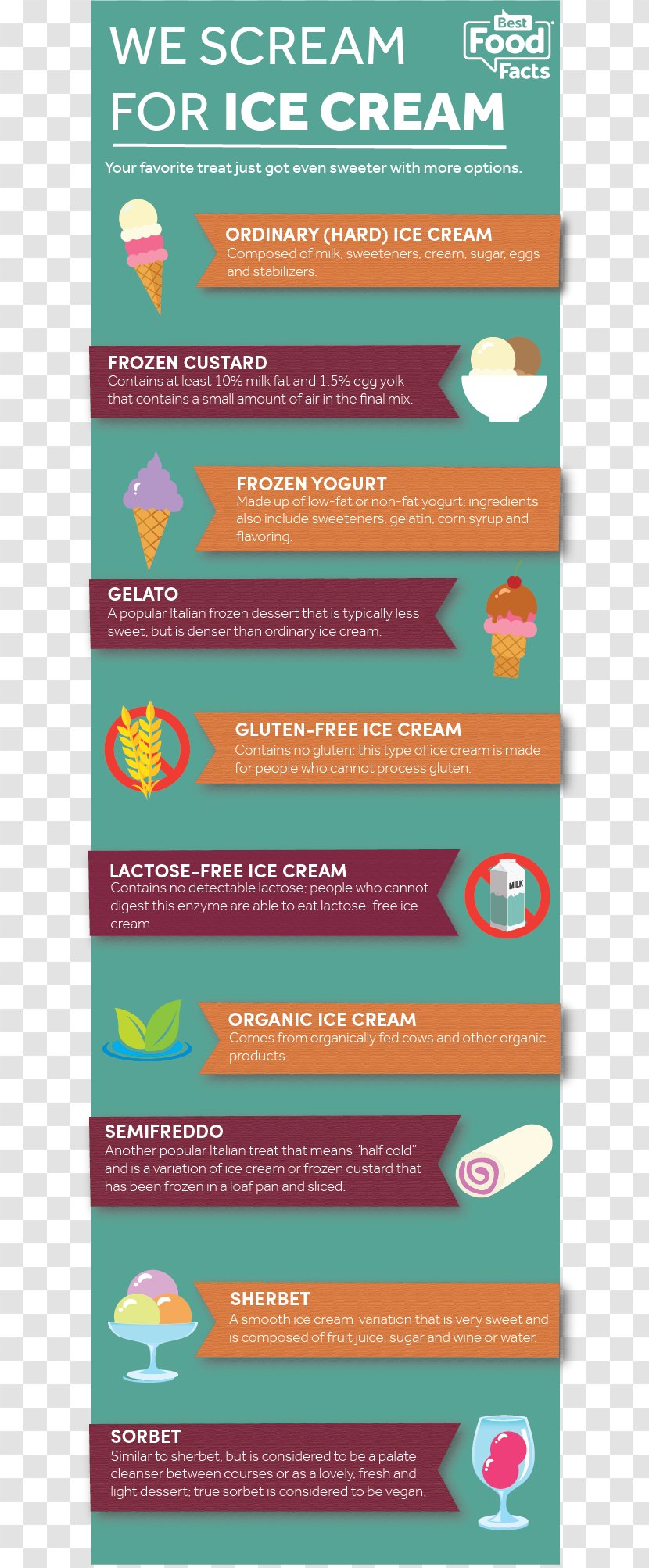 Ice Cream Cones Gelato Food - Party Transparent PNG