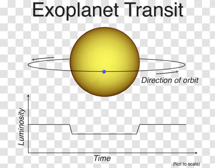 Transitmethode Exoplanet Astronomy - Yellow - Earthquake Diagram Planet Transparent PNG