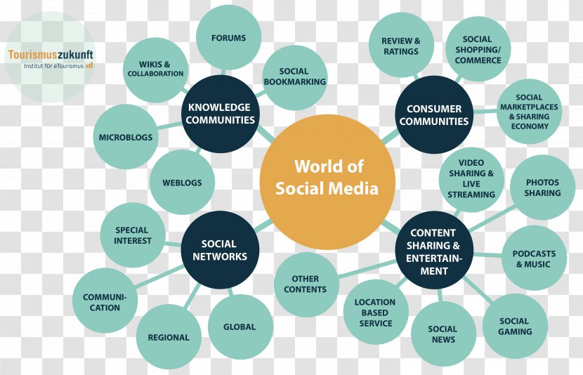 Social Media Mass Influencer Marketing Blog Digital - Linkedin Transparent PNG