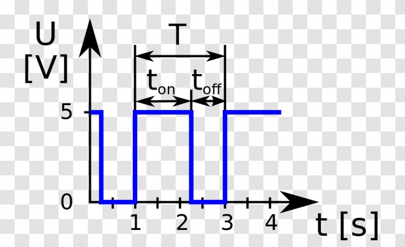 Duty Cycle Pulse Frequency Okres Turn - Hz Transparent PNG