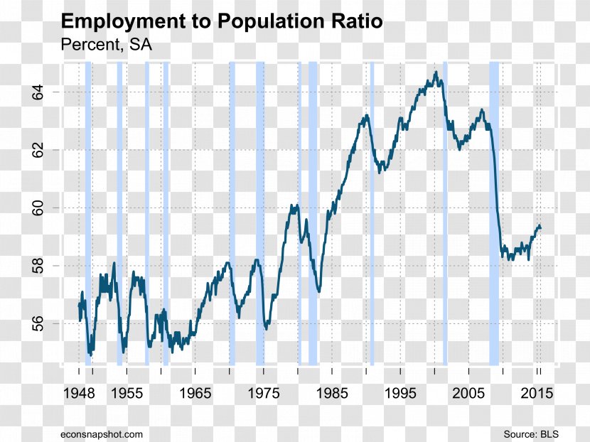 United States Of America Employment-to-population Ratio Economy Labour Economics - Employment - Solid Word Transparent PNG