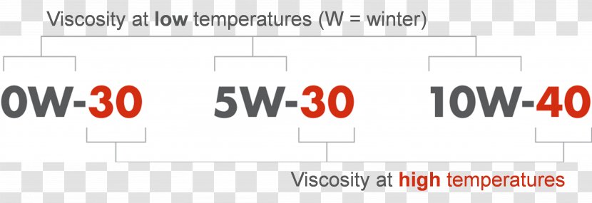 Social Media Viscosity Index Motor Oil - Paper Transparent PNG