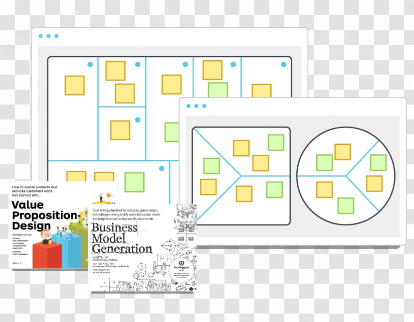 Value Proposition Design: How To Create Products And Services Customers Want Business Model Canvas Plan - Diagram Transparent PNG