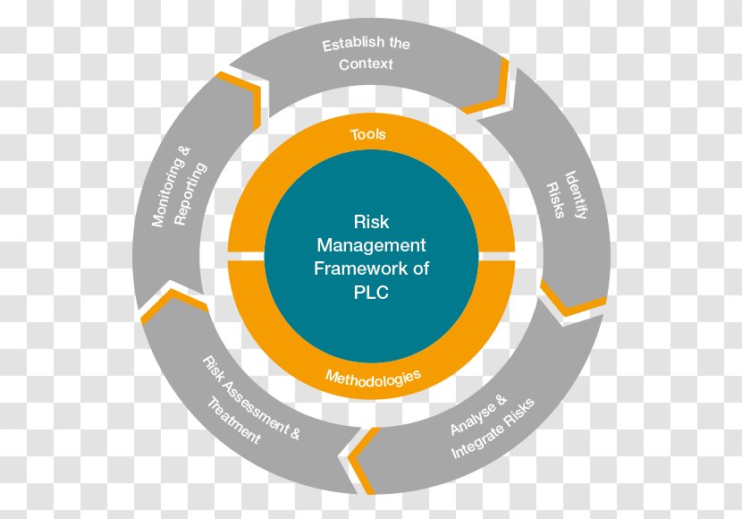 Risk Management Business Marketing Organization - Brand Transparent PNG