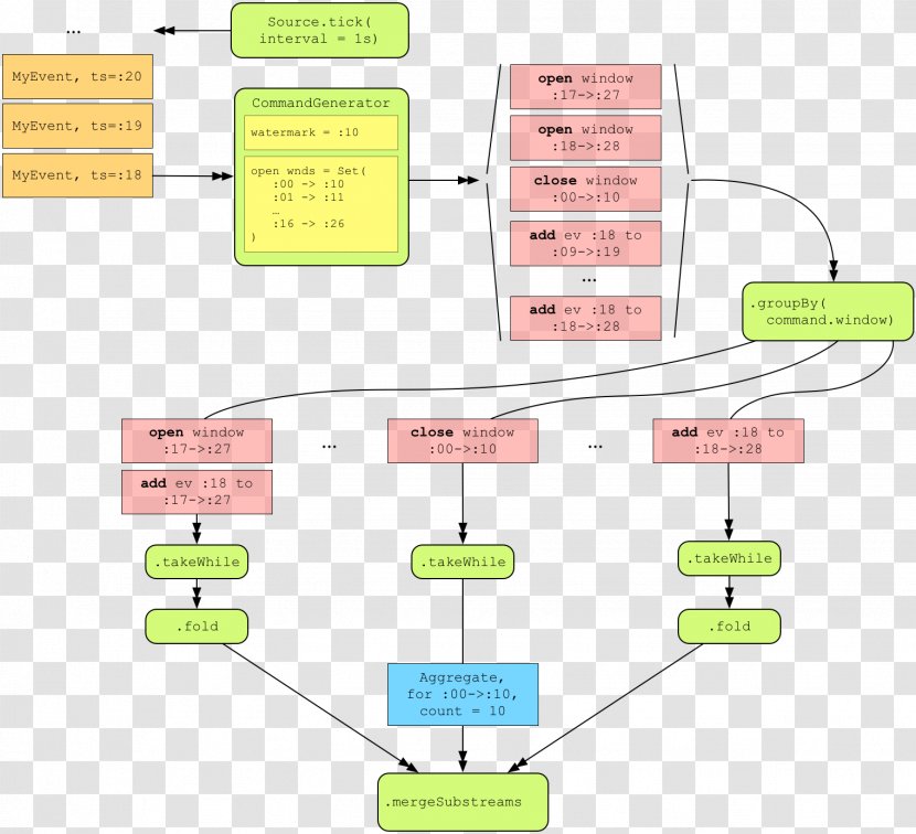 Line Angle Diagram - Area Transparent PNG