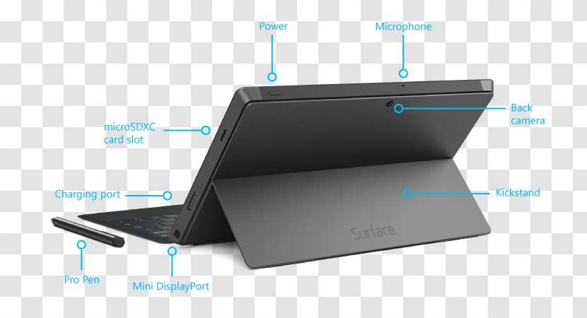 Surface Pro 2 3 Laptop 4 Transparent PNG