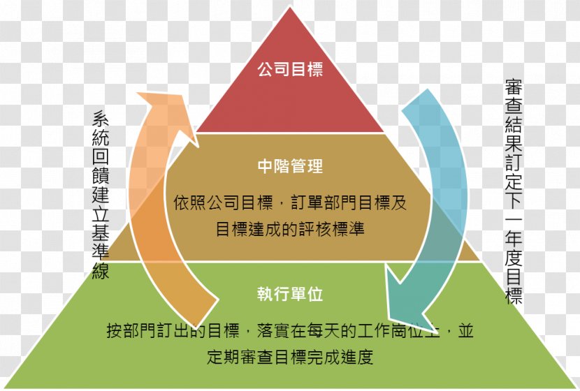 Triangle Brand Diagram Product Transparent PNG