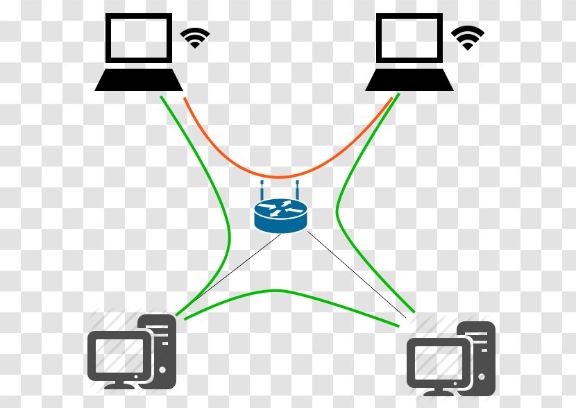 Laptop Computer Network Internet Access Wi-Fi Router - Technology - Do Not Enter Transparent PNG
