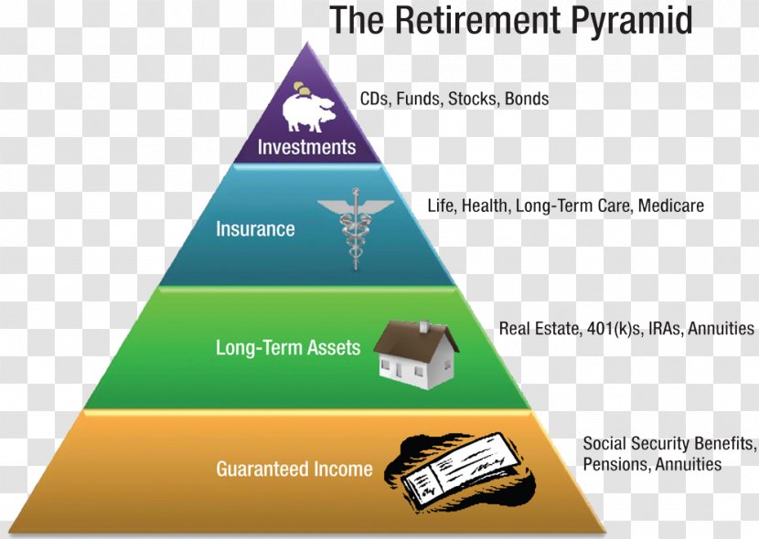 Retirement Planning Pension How To Plan A Successful Financial - Estate - Savings Transparent PNG