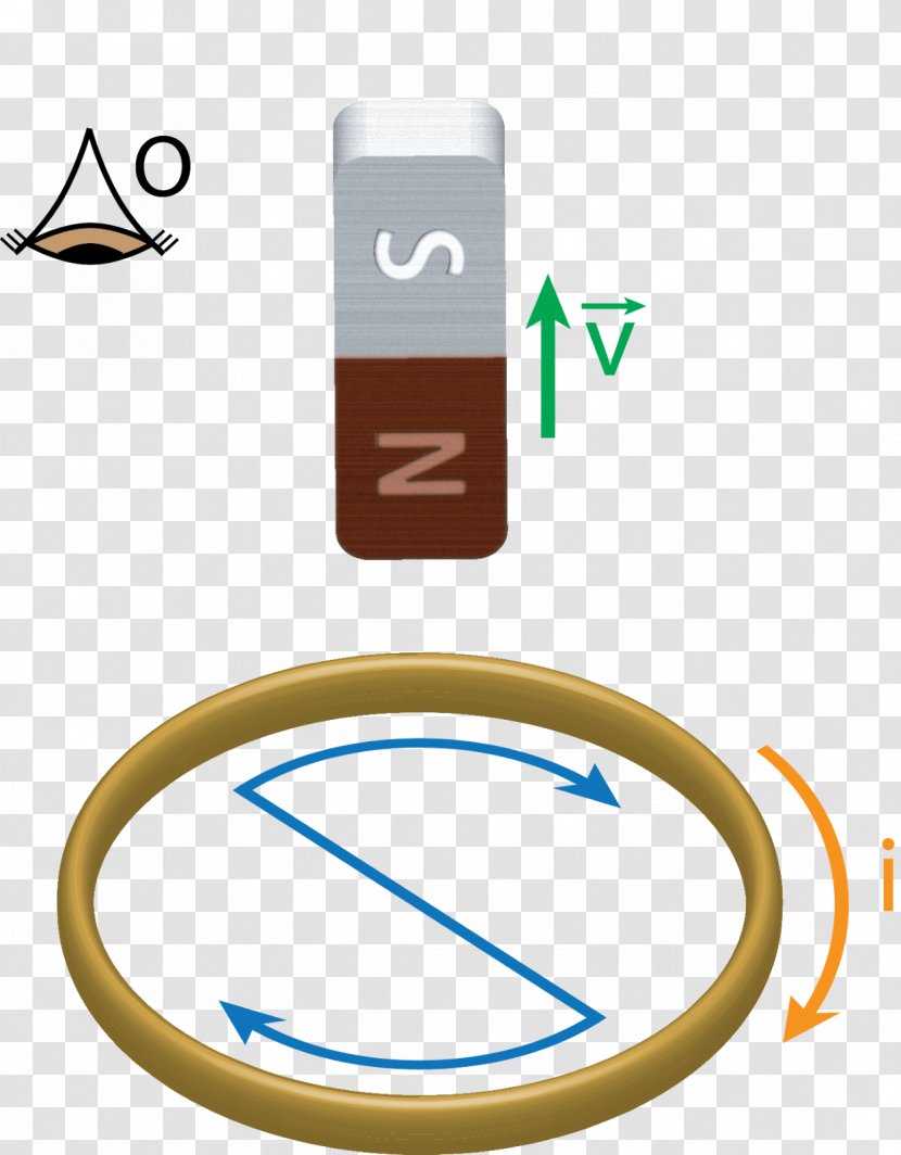 Lenz's Law Electromagnetic Induction Physics Magnetic Field Espira - Polo Norte Transparent PNG