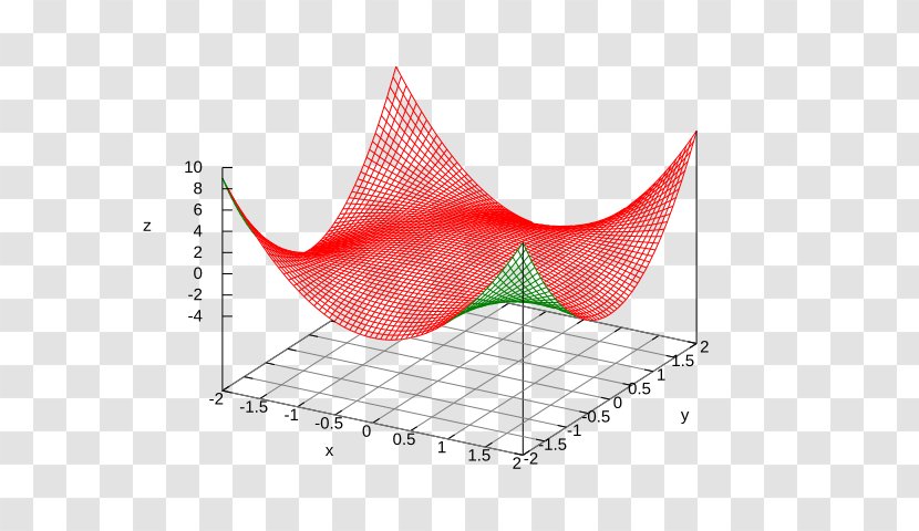 Line Angle - Area - Functional Calculus Transparent PNG