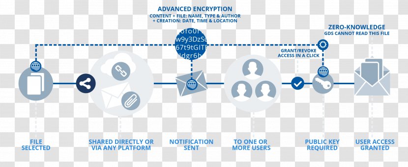 Global Distribution System Organization Multi-factor Authentication Data Security - Infographic Banner Transparent PNG
