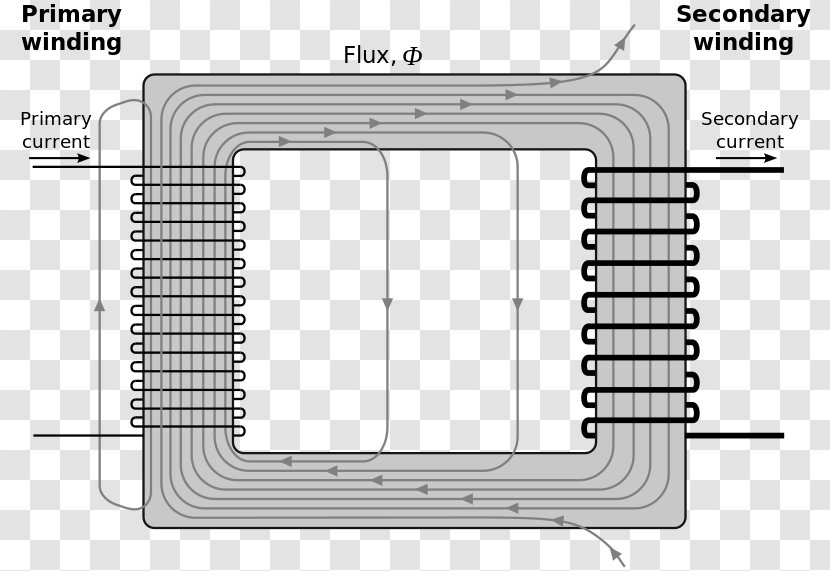 Leakage Inductance Transformer Magnetic Flux Streufluss - Electromotive Force Transparent PNG