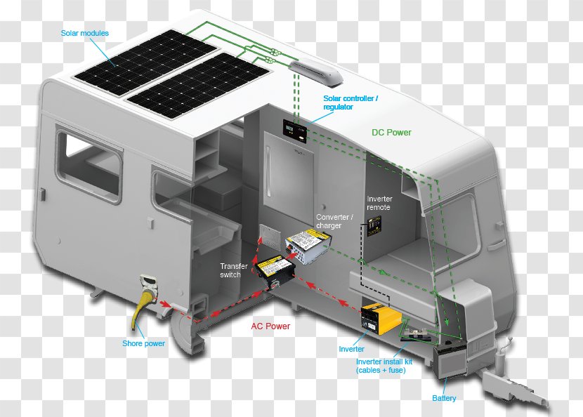 Solar Panels Campervans Power Photovoltaic System Battery Charge Controllers - Intention. Transparent PNG