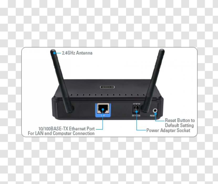 Wireless Access Points Router LAN D-Link - Dlink N Dap1360 - Point Transparent PNG