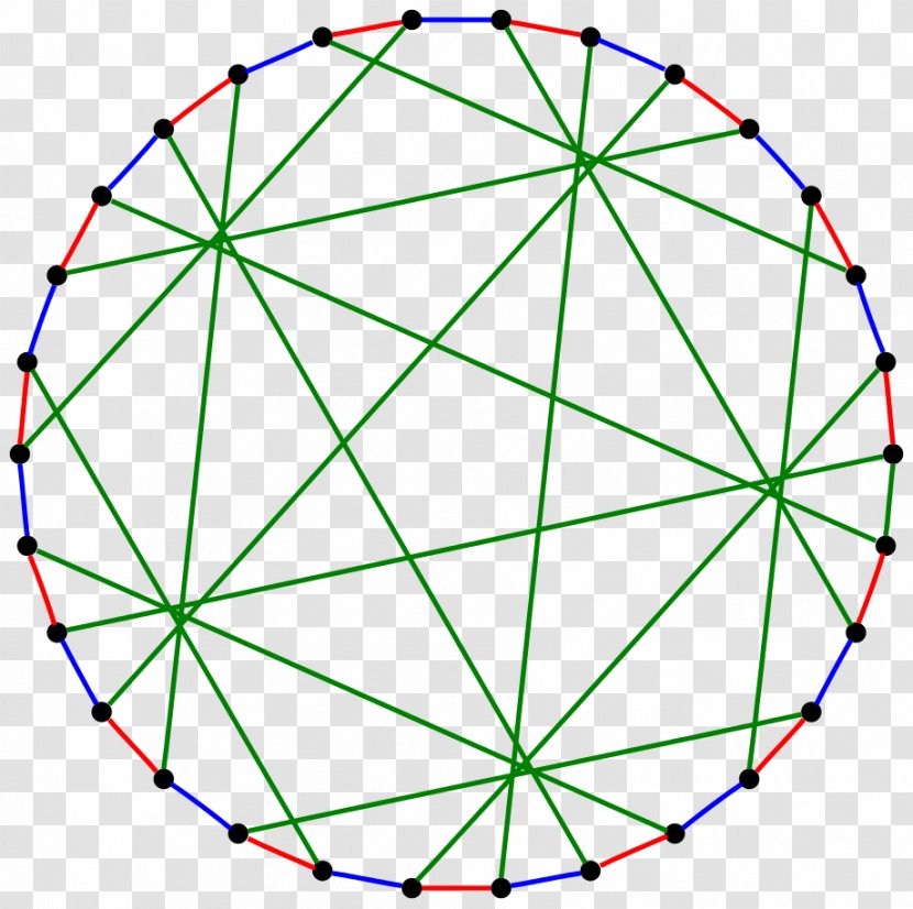 Graph Automorphism Unit Circle Theory Transparent PNG