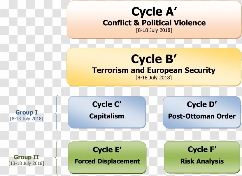 Political Violence Conflict Strategic Studies Goal - Symposium On War Transparent PNG