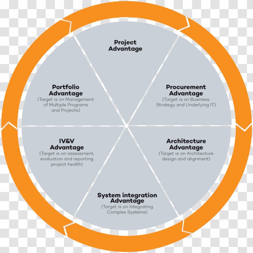 Diagram - Brand - Cloud Chart Transparent PNG