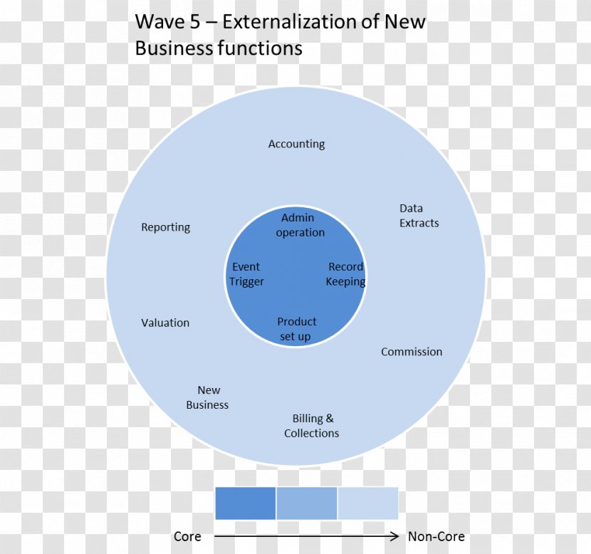 Brand Diagram Circle Transparent PNG