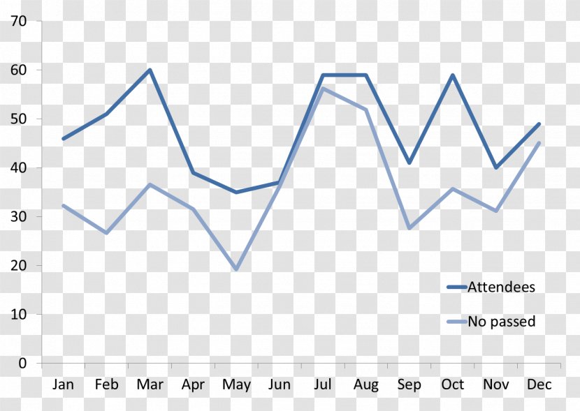 Line Chart Plot Diagram Number - Label - Initials Transparent PNG