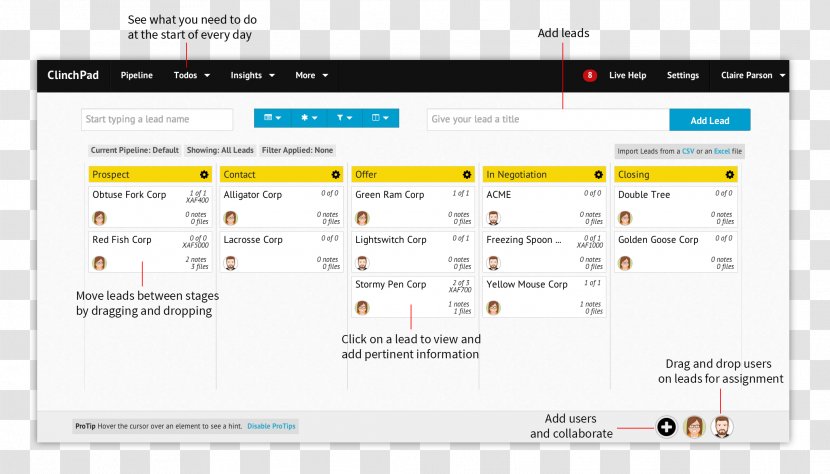 Customer Relationship Management Sales Lead Generation Business - Dashboard - Pipeline Transparent PNG