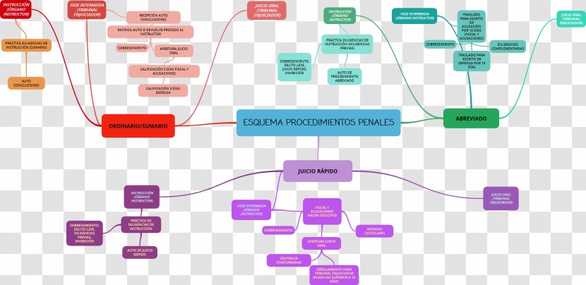 Tribunal Del Jurado Procedimiento Judicial Criminal Law Information Judiciaire En France Baudžiamojo Proceso Teisė - Statute - Paw Control Transparent PNG