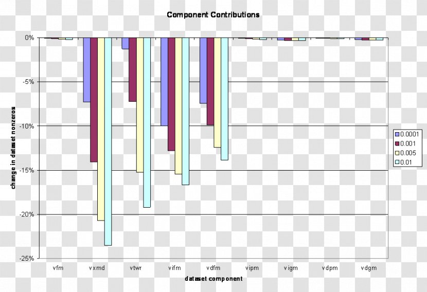 GTAP Gempack General Algebraic Modeling System Font - Area - Contribution Transparent PNG