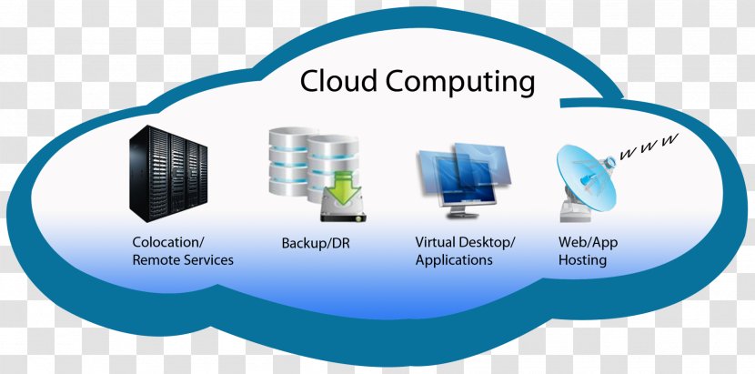 Cloud Computing Storage Amazon Web Services Hosting Service - Computer Transparent PNG