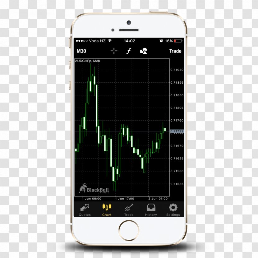 Smartphone Didi Max Berjangka Business Foreign Exchange Market Finance - Mobile Phone Transparent PNG