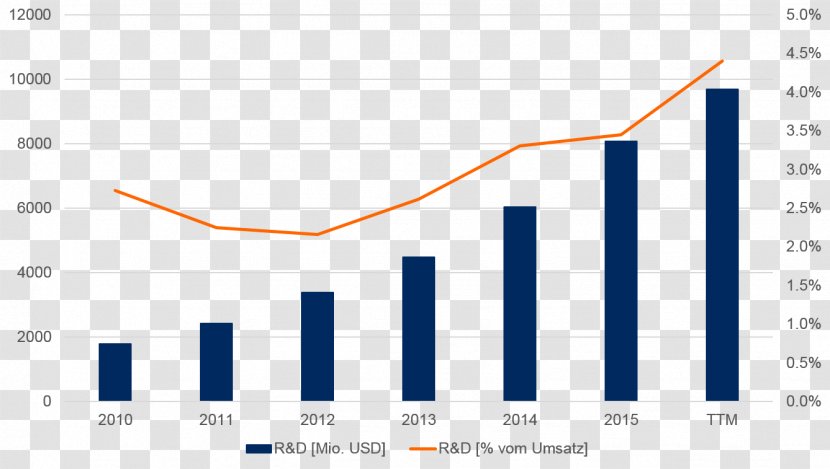 Apple NASDAQ:AAPL Organization Share Investor - Carl Icahn - Research And Development Transparent PNG