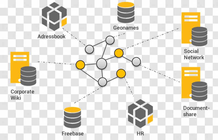 Graph Database Diagram - Yellow - Business Transparent PNG