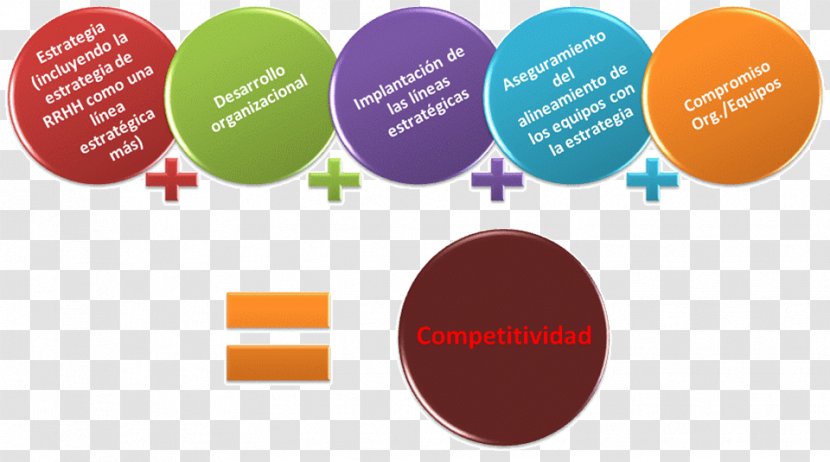 Organization Development Competition Organizational Learning Talent Management - Empresa - Person Transparent PNG