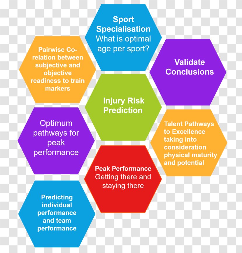 Health And Sport Technologies Ltd Athlete Analytics Management Data Analysis - Learning - Wellbeing Transparent PNG