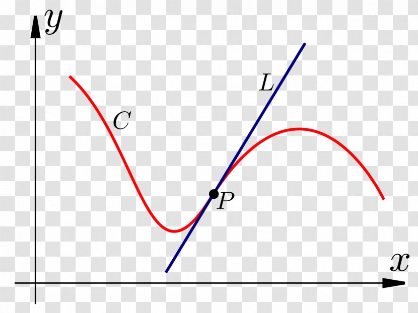 Mathematics Integral Antiderivative Mathematical Constant Transparent PNG