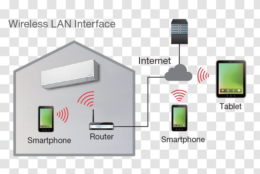 Control Flow Diagram System Wi-Fi Variable Refrigerant - Wireless LAN Transparent PNG