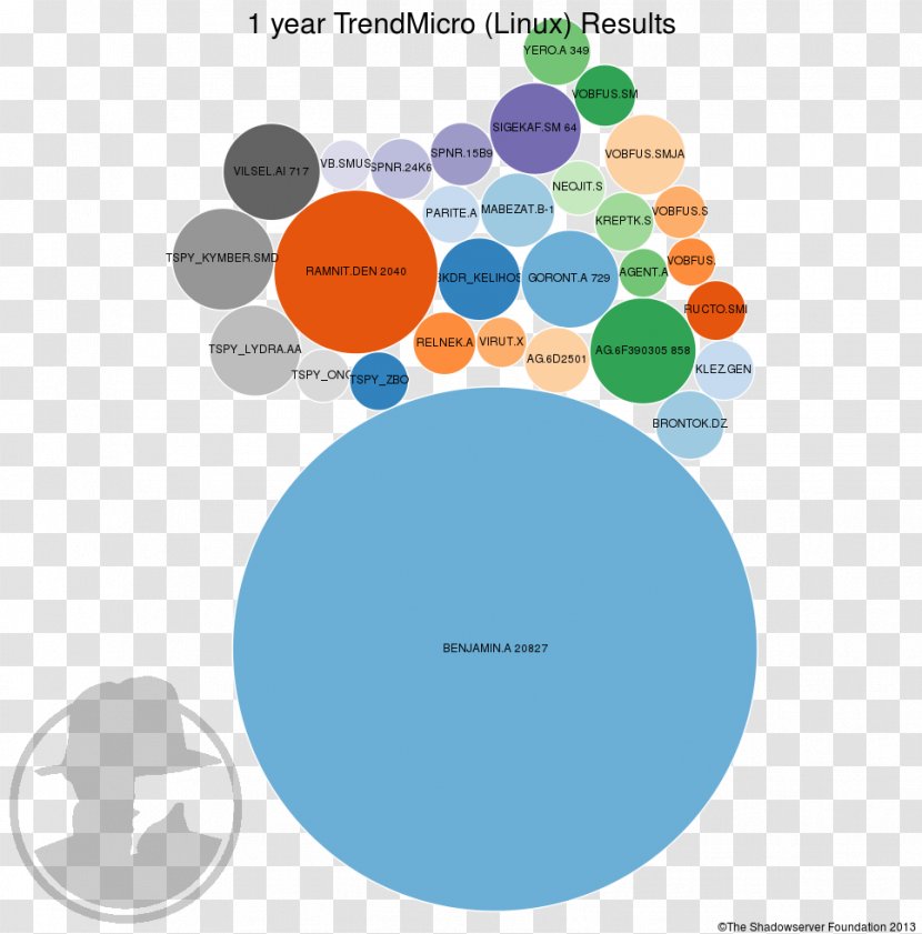 Brand Human Behavior Circle - Communication Transparent PNG