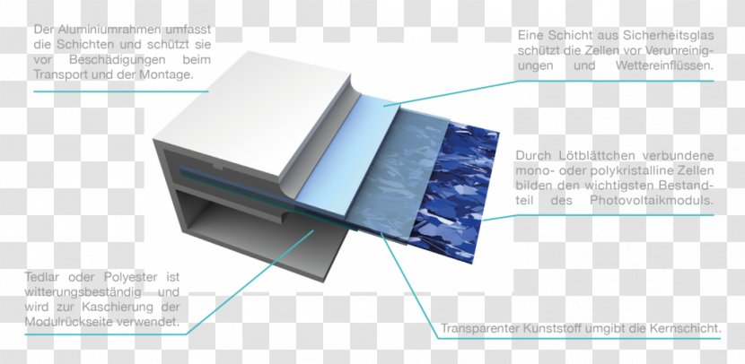 Photovoltaics Photovoltaic System Solar Panels Cell Feed-in Tariff - Stab Transparent PNG