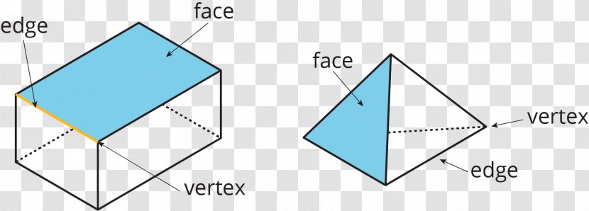 Triangle Polyhedron Face Vertex Line Segment - Area - Three-dimensional Prism Transparent PNG
