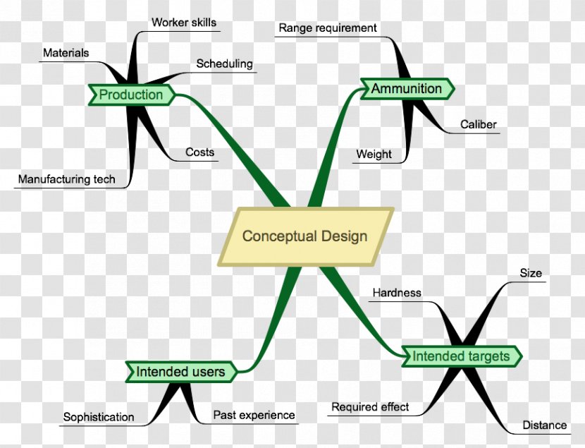 Conceptual Design Graphic Interior Services - Machinery Transparent PNG