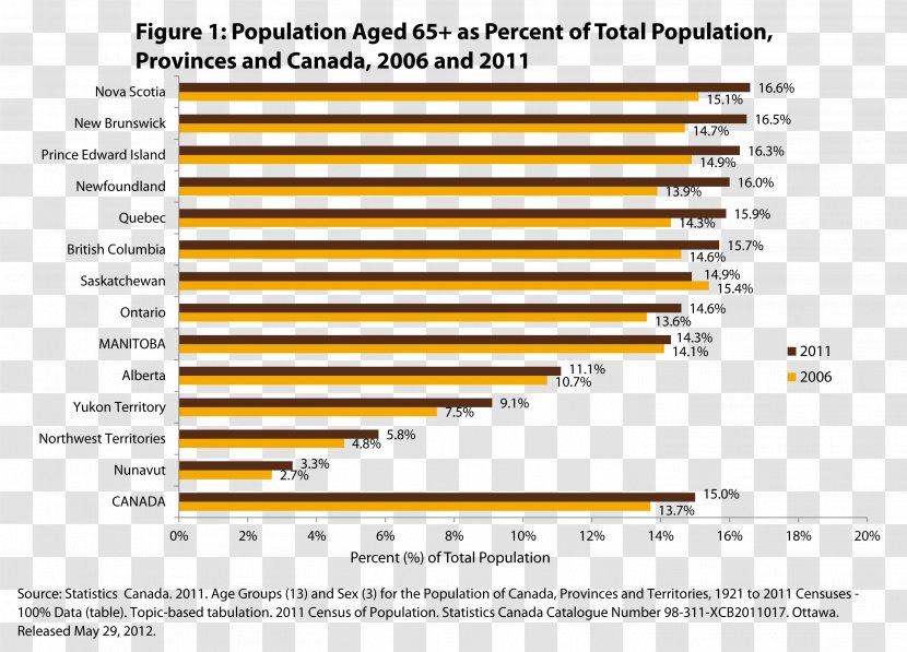 University Of Manitoba Amsterdam Distance Education Research - Flower - Provincial Statistics Office Nso Transparent PNG