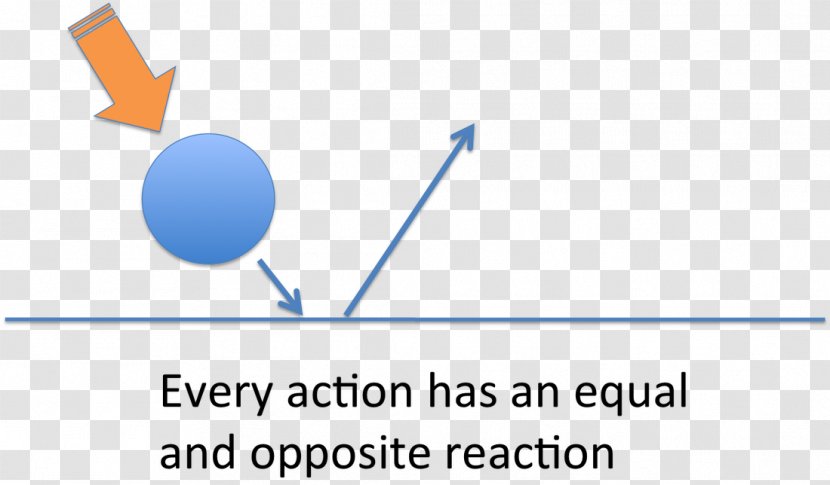 Newton's Laws Of Motion Second Law - Logo - 3rd Grade Persuasive Writing Books Transparent PNG