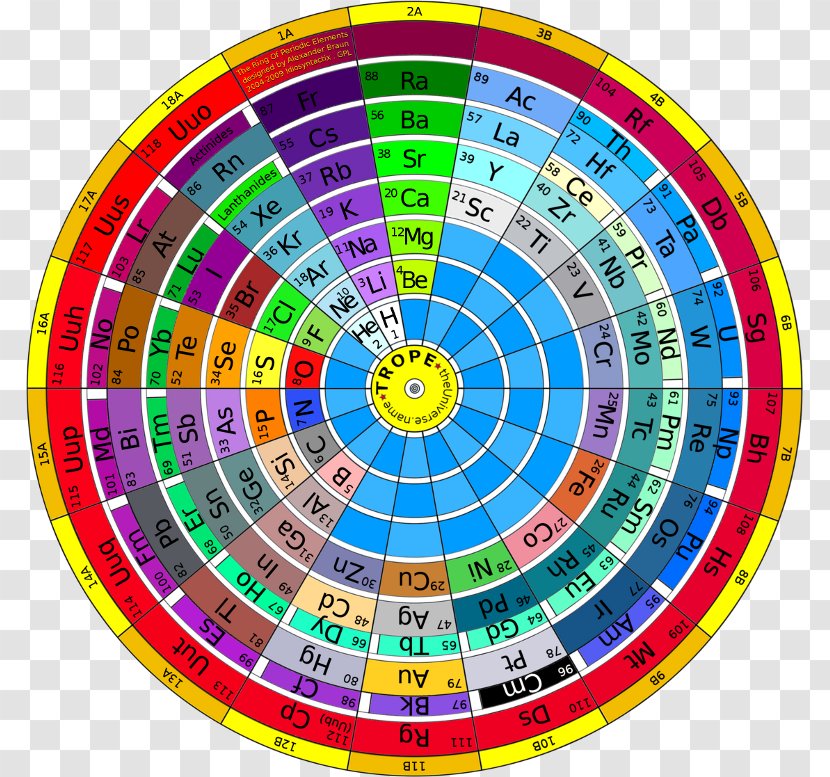 Alternative Periodic Tables Spiral Chemistry - Dmitri Mendeleev - Table Transparent PNG