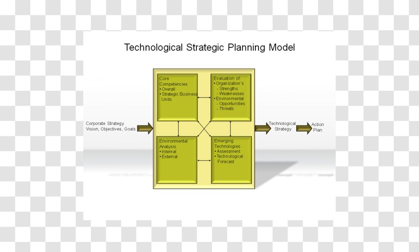 Strategic Management Planning Essay - Business Transparent PNG